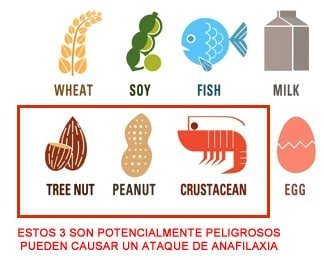 alérgenos em proteínas