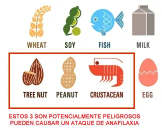 alergenos en proteinas