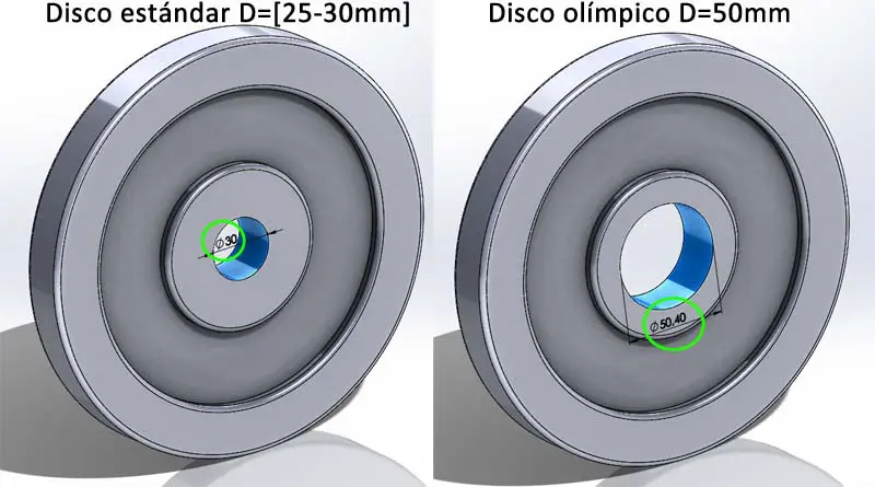 diametro de discos pesas olimpicas