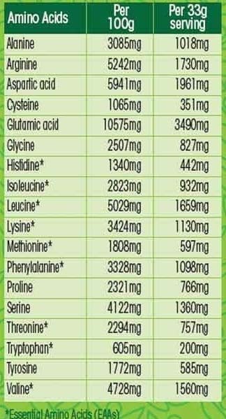 contenido de aminoacidos en proteina vegana
