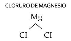 cloruro de magnesio formula quimica